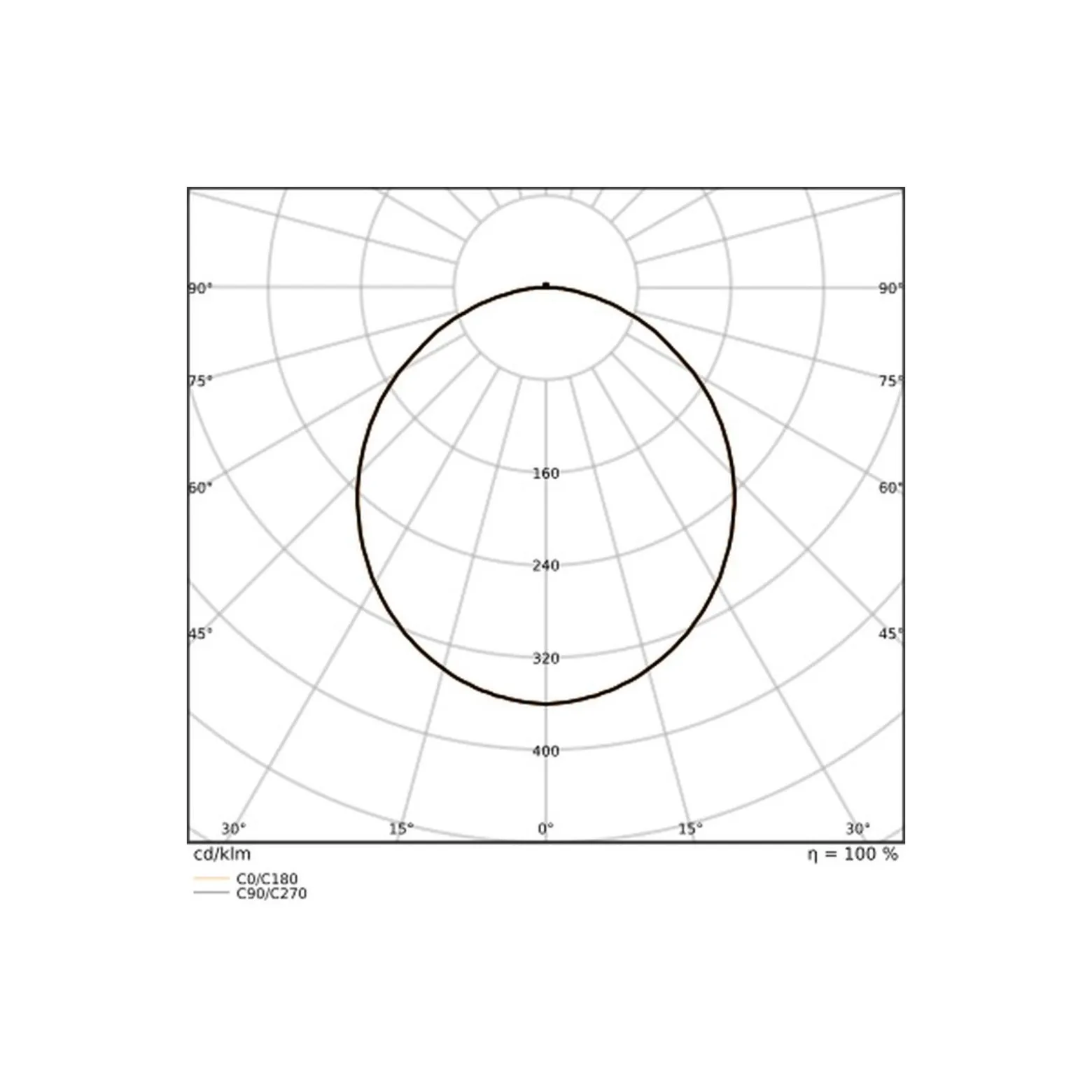 Ledvance Bulkhead Runda Nöd UV-Resistant Svart 12.5-19.5W 1360/1660/1950/2230lm - 830-840 CCT | IP65