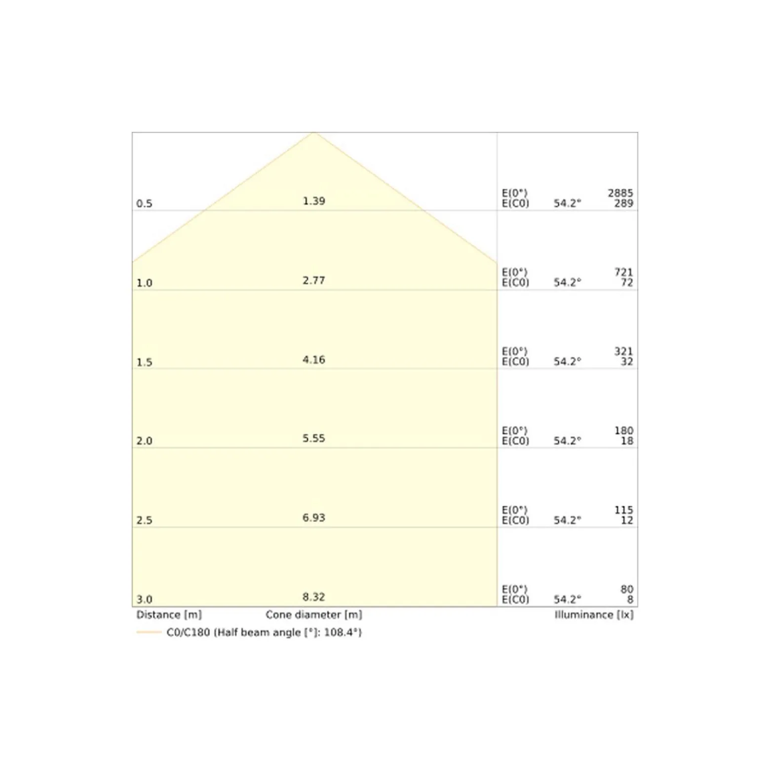 Ledvance Bulkhead Runda Nöd UV-Resistant Svart 12.5-19.5W 1360/1660/1950/2230lm - 830-840 CCT | IP65