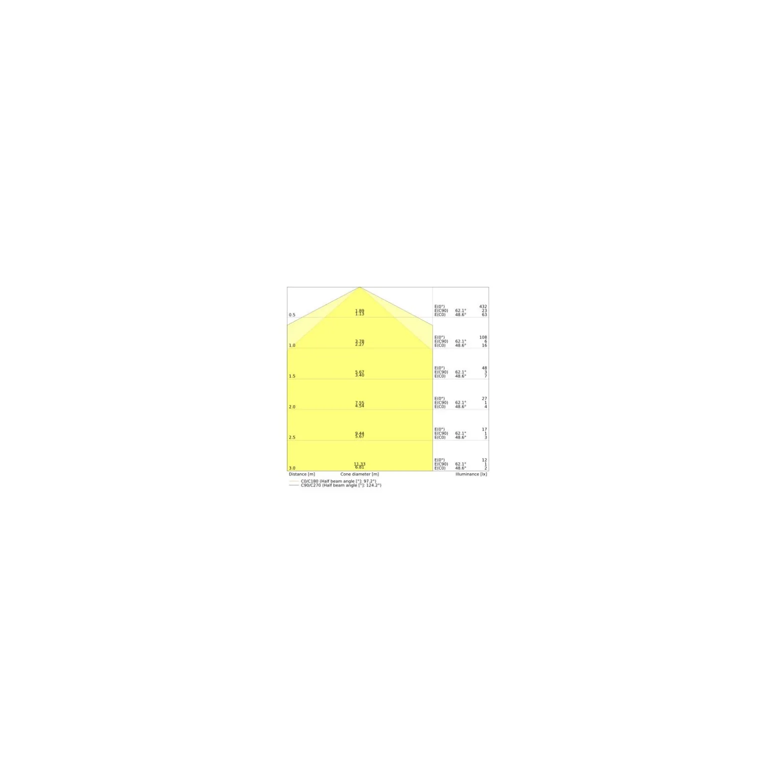 Ledvance DULUX-S LED 3.5W - 830 Varm Vit | 2-Stift - Ersättare 7W