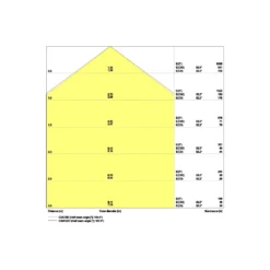 Ledvance LED Allmänbruksarmatur Vattentät 32W 4160lm - 830 Varm Vit | 120cm