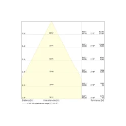 Ledvance LED Downlight Comfort Aluminium Vit 13W 1430lm 55D - 930-940 CCT | 116mm - Utskärning 100mm - IP44 - Bästa Färgåtergivning - UGR<19 - Zigbee Dimbar