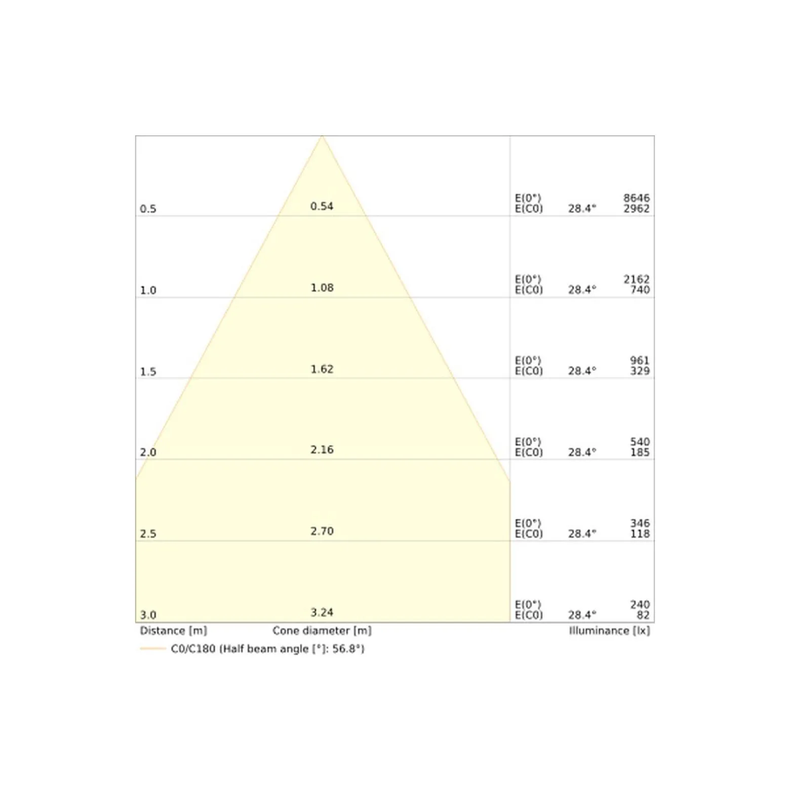 Ledvance LED Downlight Comfort UGR19 Aluminium 18W/15W/12W 2160lm/1800lm/1440lm 95D - 930-940 CCT | Utskärning 150mm - IP44 - Bästa Färgåtergivning