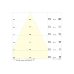 Ledvance LED Downlight Comfort Dali UGR19 Aluminium 30W/25W/20W 3600lm/3000lm/2400lm 930-940 CCT| Utskärning 200mm - IP44 - Bästa Färgåtergivning - Dali Dimbar