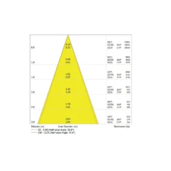 Ledvance LED Downlight Surface IP65 Aluminium Vit 30W 3150lm 36D - 830 Varm Vit | IP65