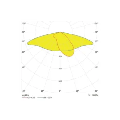 Ledvance LED gatubelysning Area Value Medium SPD Aluminium Grå 65W 8775lm 160x58D - 740 Kallvit | IP66 - Symmetrisk