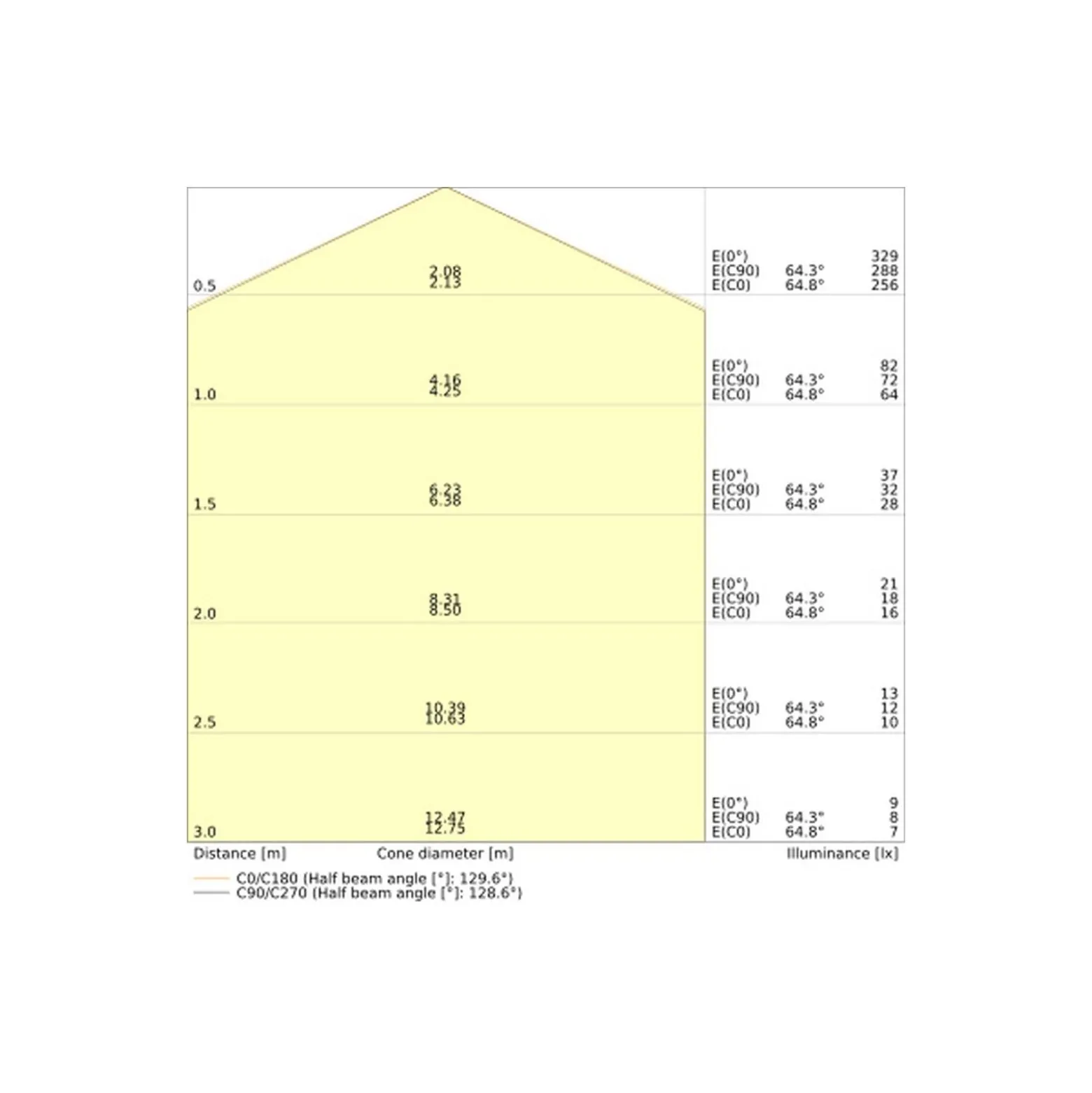 Ledvance LED Gatubelysning Urban Villa Compact 40W 4800lm 140D - 730 Varm Vit | IP66 - Symmetrisk