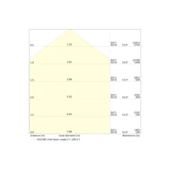 Ledvance LED Highbay Compact Gen 2 Aluminium Svart 220W 34100lm 110D - 840-850-865 CCT | IP65