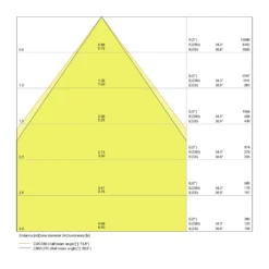 Ledvance LED Linjär IndiviLED 48W 5300lm - 830 Varm Vit | 150x12cm - 3 timmar nödbelysning
