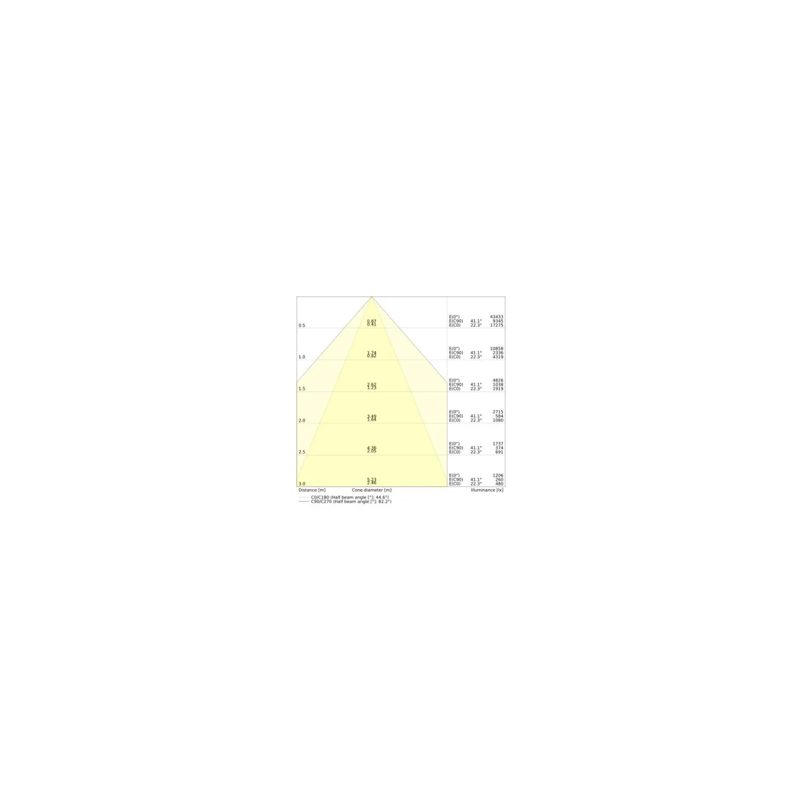 Ledvance LED Lowbay Flex Vit 73W 11680lm - 840 Kallvit | IP66 - Dali Dimbar - Ersättare 250W