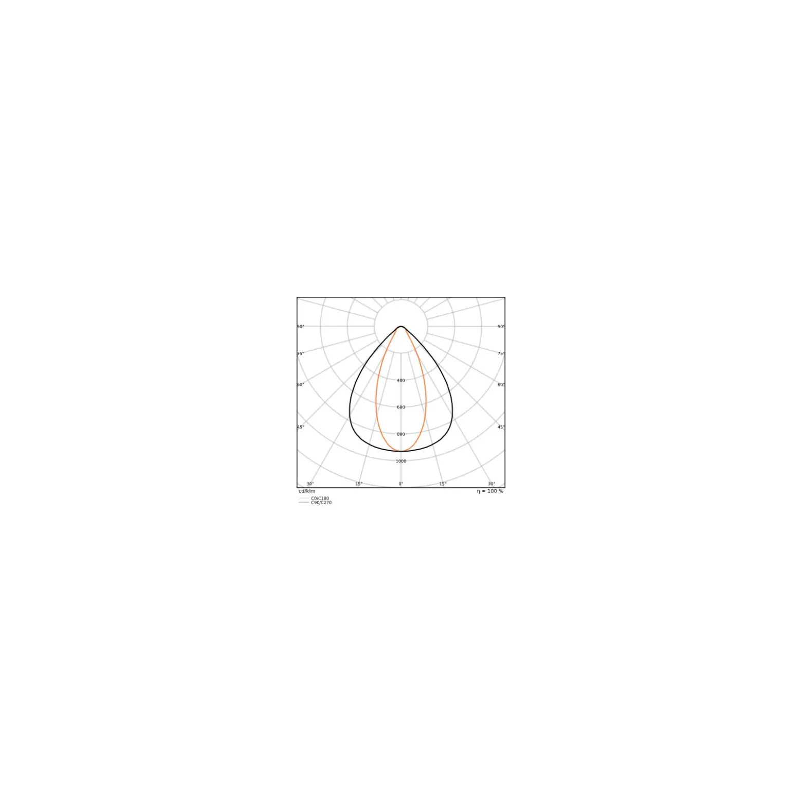 Ledvance LED Lowbay Flex Vit 73W 11680lm - 840 Kallvit | IP66 - Ersättare 250W