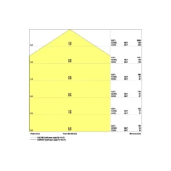Ledvance LED Panel Comfort Aluminium Vit 33W 4320lm - 840 Kallvit | 60x60cm