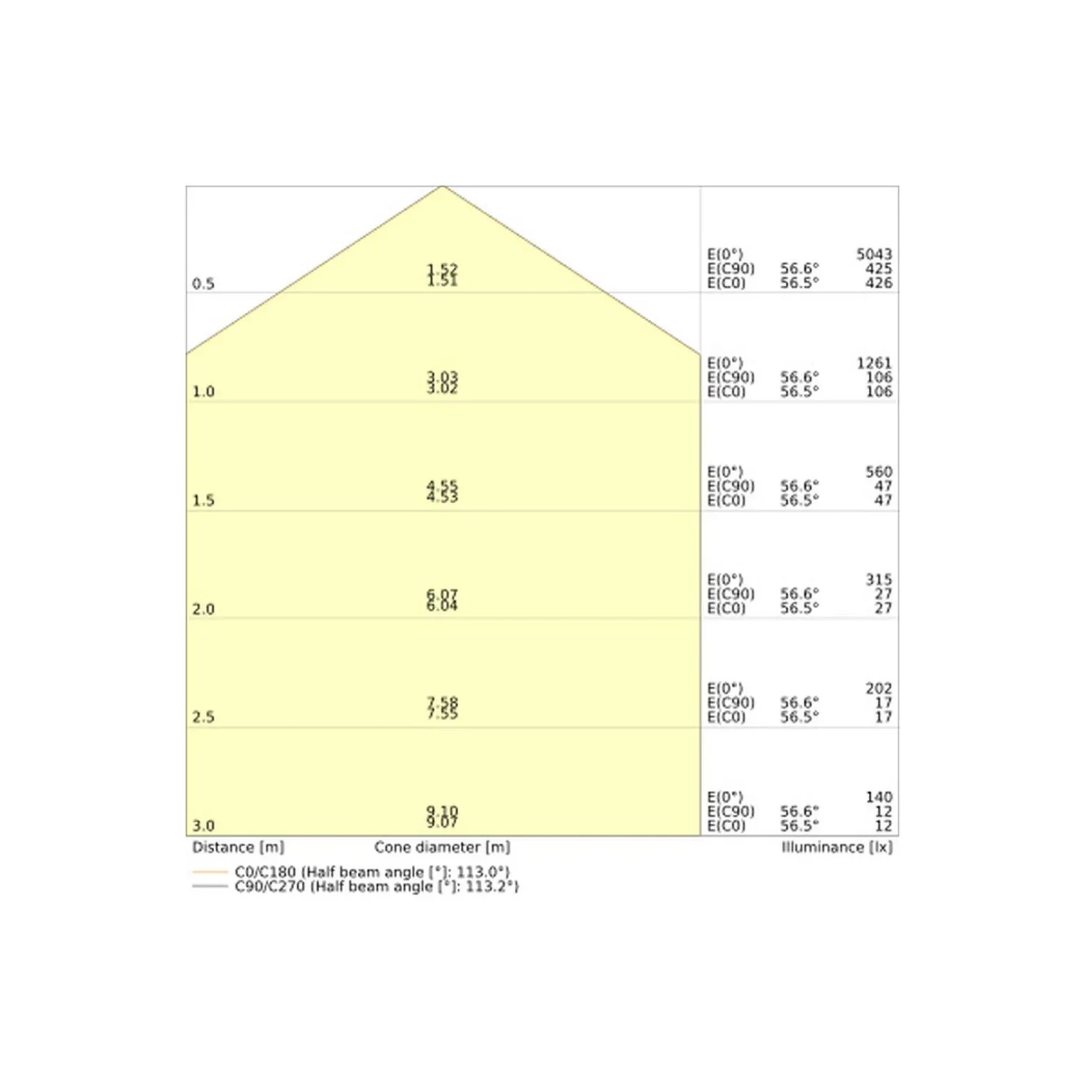 Ledvance LED Panel Comfort Gen 2 28W 3640lm - 840 Kallvit| 60x60cm - UGR <22 - Zigbee Dimbar