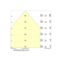 Ledvance LED Panel Comfort 33W 4320lm - 865 Dagsljus | 60x60cm - UGR <19 - Zigbee Dimbar