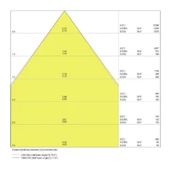 Ledvance LED Panel IndiviLED 33W 3800lm - 830 Varm Vit | 60x60cm - 3 timmar nödbelysning