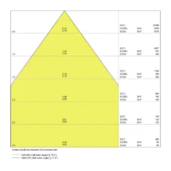 Ledvance LED Panel IndiviLED 33W 3800lm - 830 Varm Vit | 60x60cm - UGR <16 - Dali Dimbar