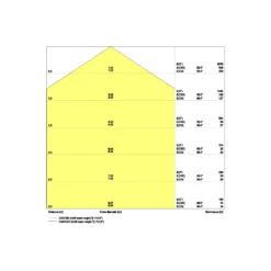 Ledvance LED Panel Kompakt 33W 4320lm - 865 Dagsljus | 60x60cm - UGR <25 - Dali Dimbar