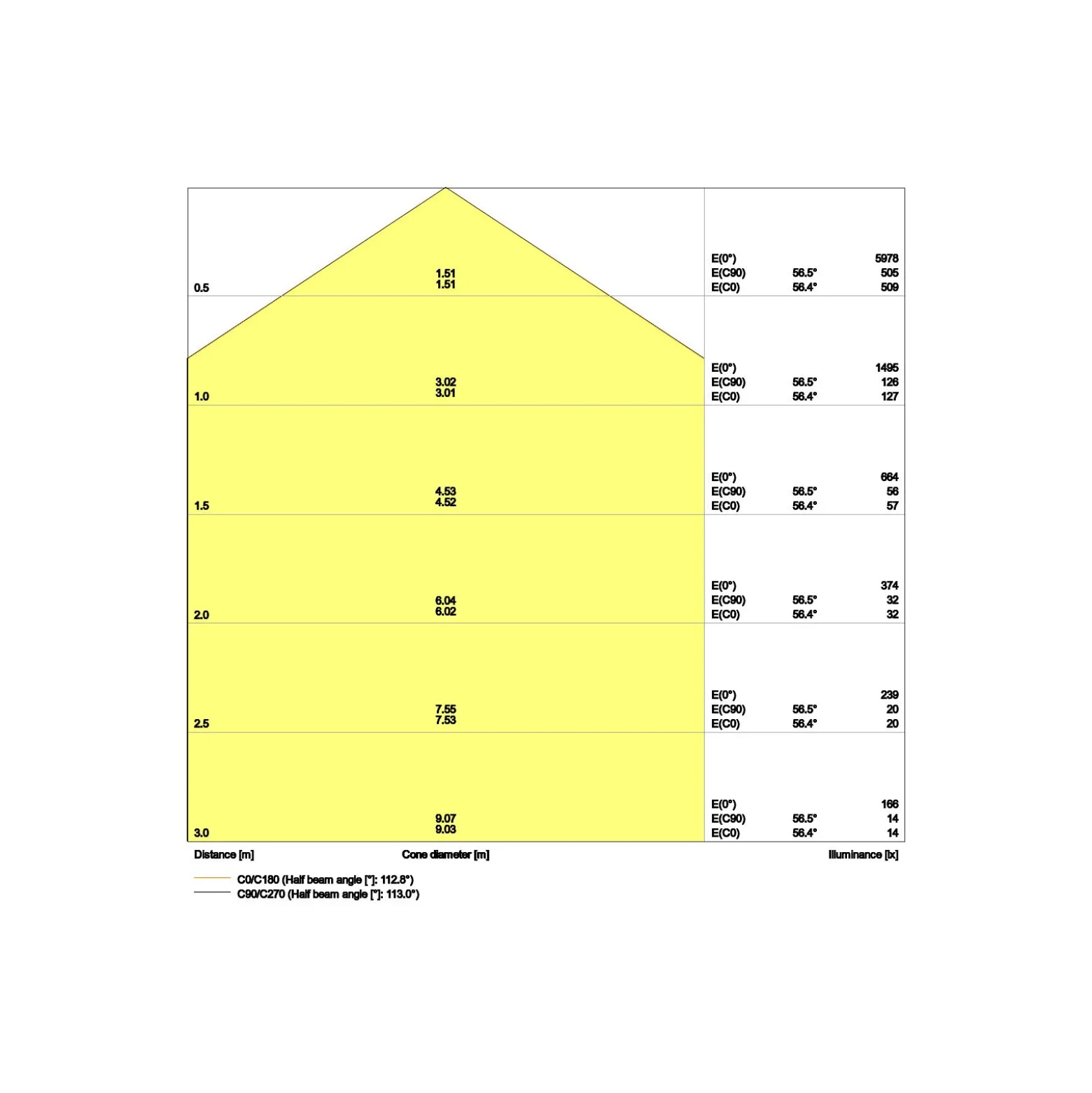 Ledvance LED Panel Kompakt 33W 4320lm - 865 Dagsljus | 60x60cm - UGR <25 - Dali Dimbar