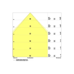 Ledvance LED Panel Kompakt 33W 4320lm - 840 Kallvit | 60x60cm - UGR <19 - Dali Dimbar