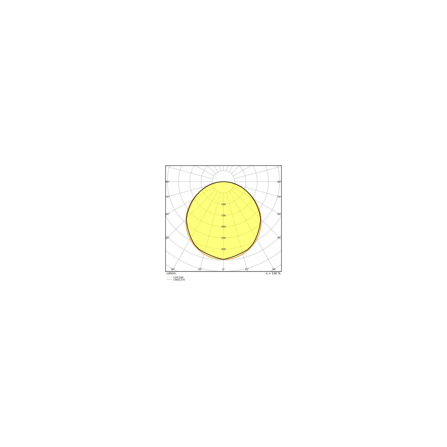 Ledvance LED Panel Kompakt 53W 5830lm - 840 Kallvit | 120x60cm - UGR <19 - Dali Dimbar