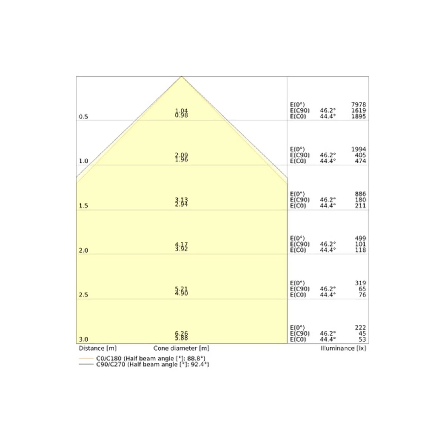 Ledvance LED Panel Linjär Indiviled Direkt/Indirekt 12 54W 6500lm - 930 Varm Vit | 120x12cm - UGR <19 - Nöd - Dali Dimbar