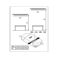 Ledvance LED Panel Protect 36W 5040lm - 840 Kallvit | 62.5x62.5cm - UGR <19 - Dali Dimbar