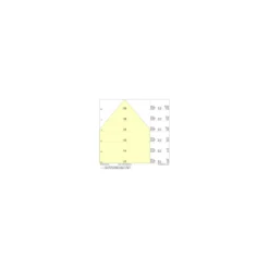 Ledvance LED Panel Protect 36W 3080lm - 840 Kallvit | 62.5x62.5cm - UGR <19