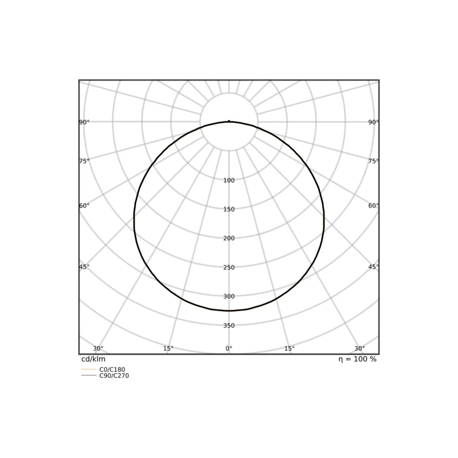 Ledvance LED Panel Surface 38W 5000lm - 930-940 CCT | 120x30cm - UGR <23 - Bästa Färgåtergivning - Zigbee Dimbar