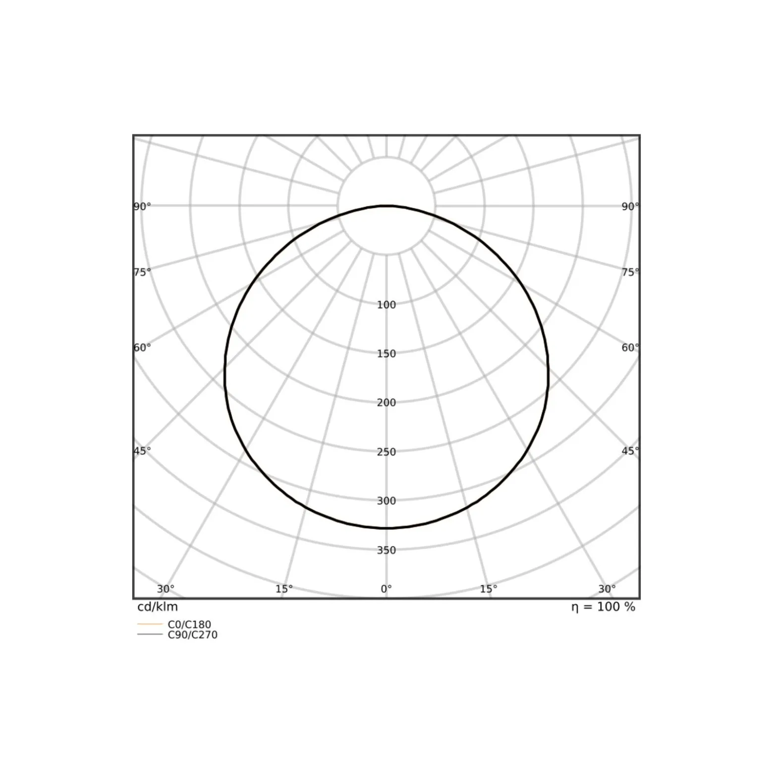 Ledvance LED Panel Surface 38W 5000lm - 930-940 CCT | 120x30cm - UGR <23 - Bästa Färgåtergivning - Zigbee Dimbar