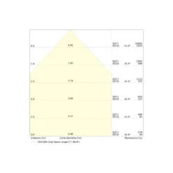 Ledvance LED Panel Surface 38W 5000lm - 930-940 CCT | 120x30cm - UGR <19 - Bästa Färgåtergivning - Rörelse- och Ljussensor