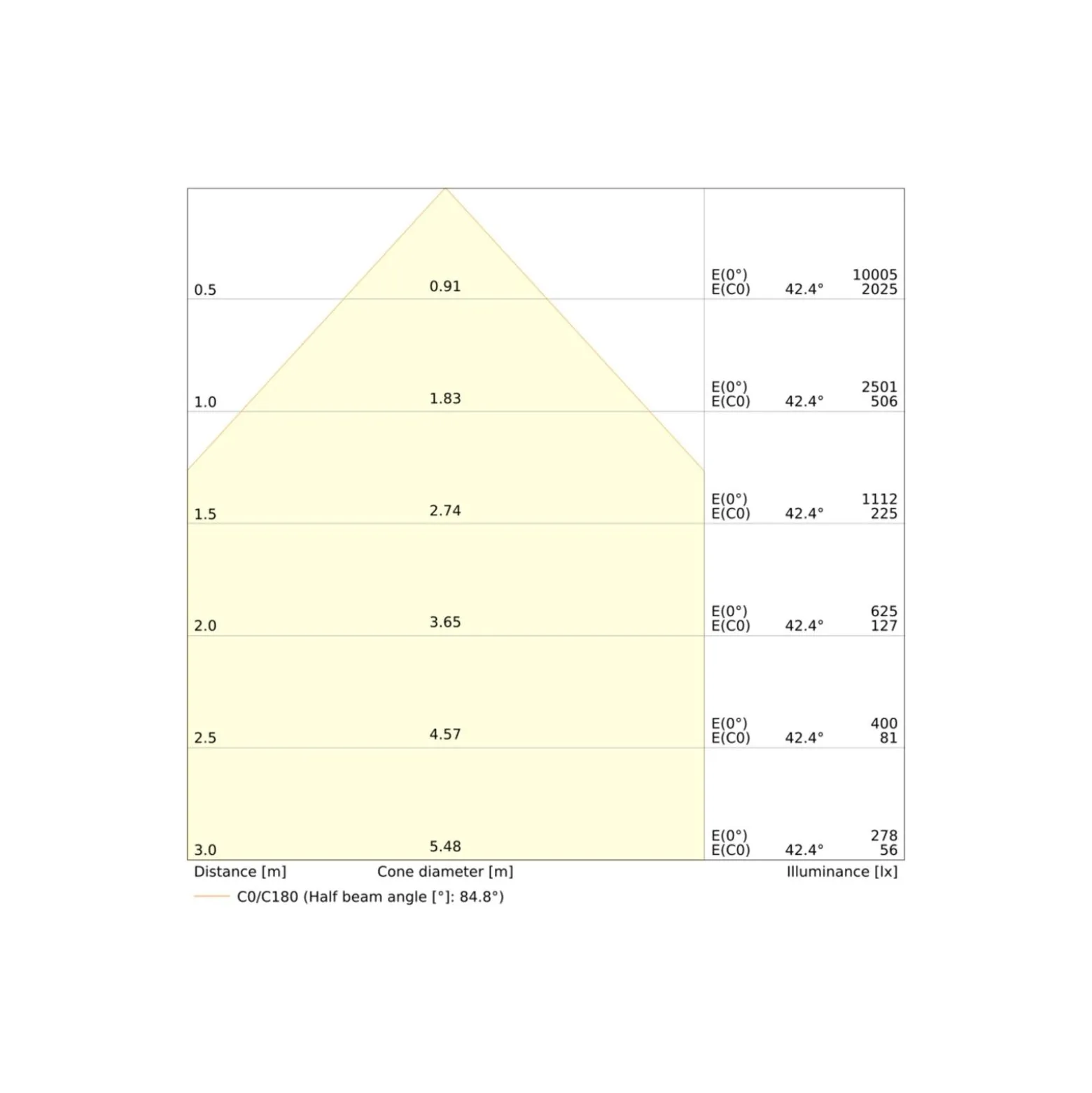 Ledvance LED Panel Surface 38W 5000lm - 930-940 CCT | 120x30cm - UGR <19 - Bästa Färgåtergivning - Rörelse- och Ljussensor