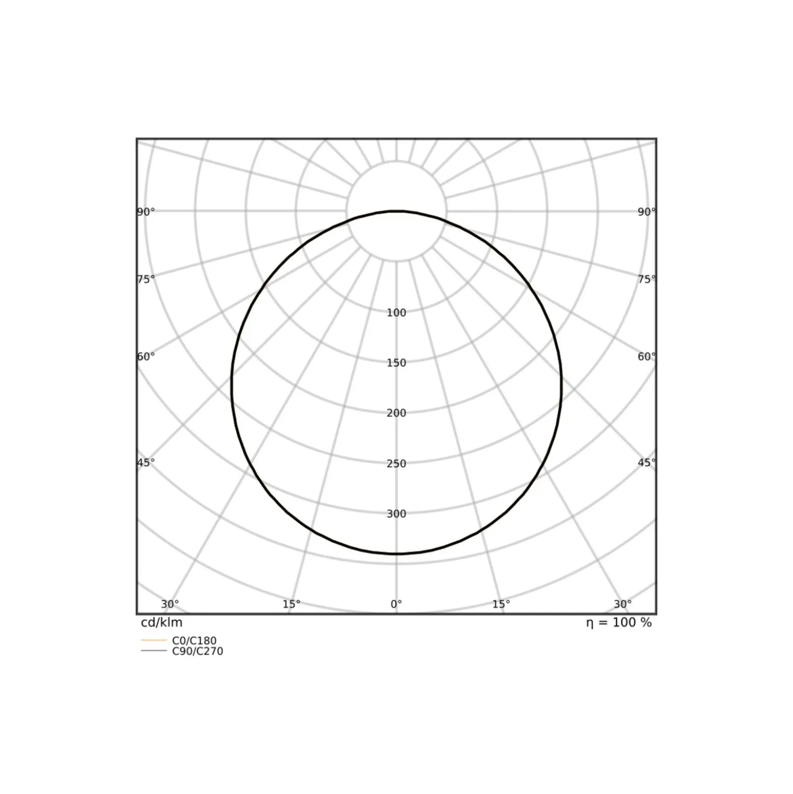Ledvance LED Panel Surface 48W 6240lm - 930-940 CCT | 150x30cm - UGR <23 - Bästa Färgåtergivning