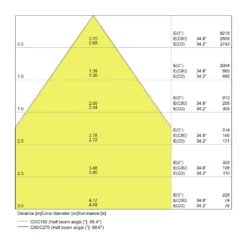 Ledvance LED Pendellampa Linear IndiviLED 25W 2800lm - 830 Varm Vit | 150x12cm - UGR <16 - Dali Dimbar