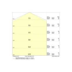 Ledvance LED Plafond Compact Vit 11W 840lm - 830-840 CCT | IP65 - 3 Timmar Nödbelysning - Rörelsesensor, Ljussensor