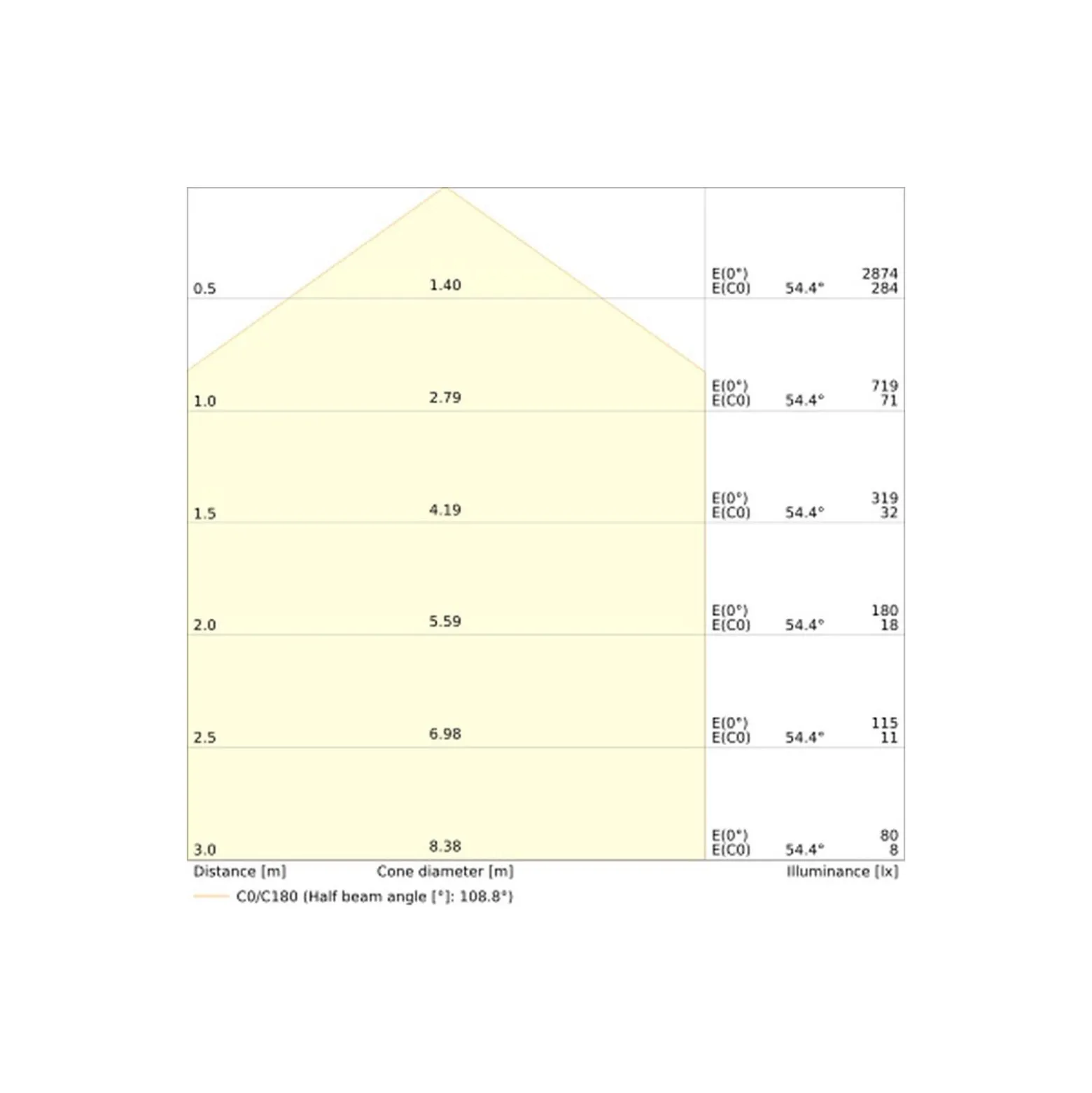 Ledvance LED Plafond Runda Svart 15W 2020lm - 830 Varm Vit | 312mm - IP65 - Dali Dimbar