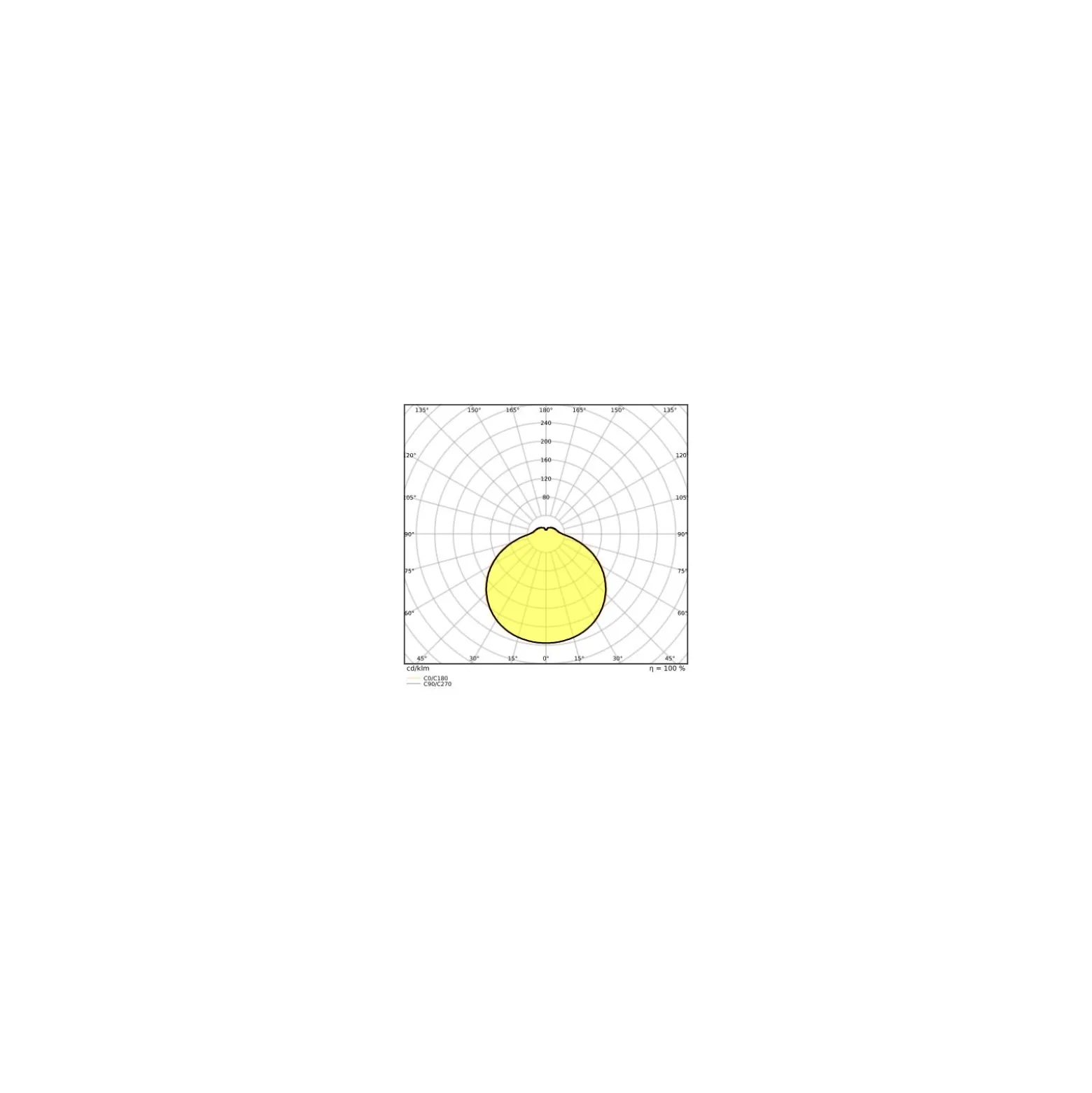 Ledvance LED Plafond Surface Fyrkant 24W 2000lm - 830 Varm Vit | 330mm - IP44
