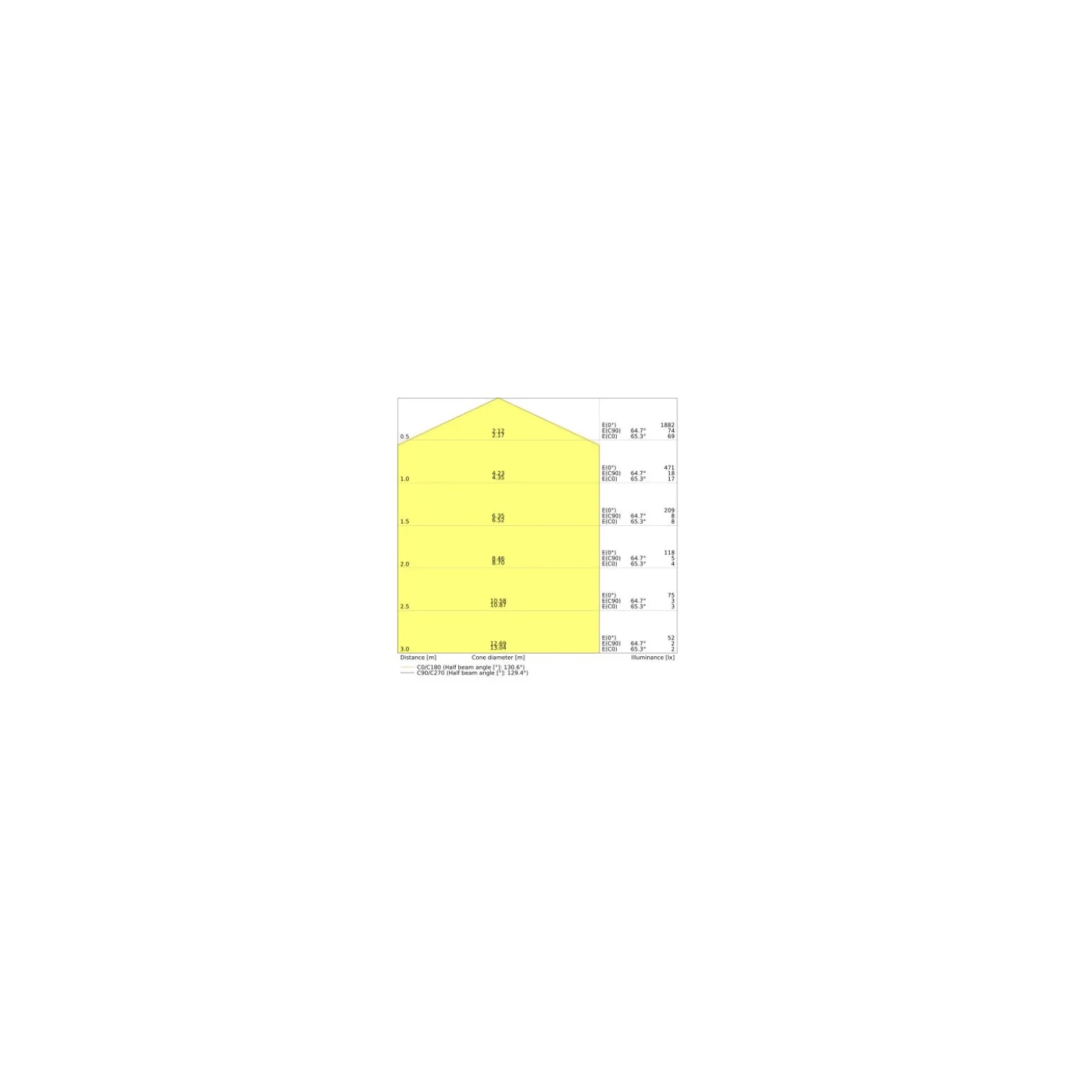 Ledvance LED Plafond Surface Fyrkant 24W 2000lm - 830 Varm Vit | 330mm - IP44
