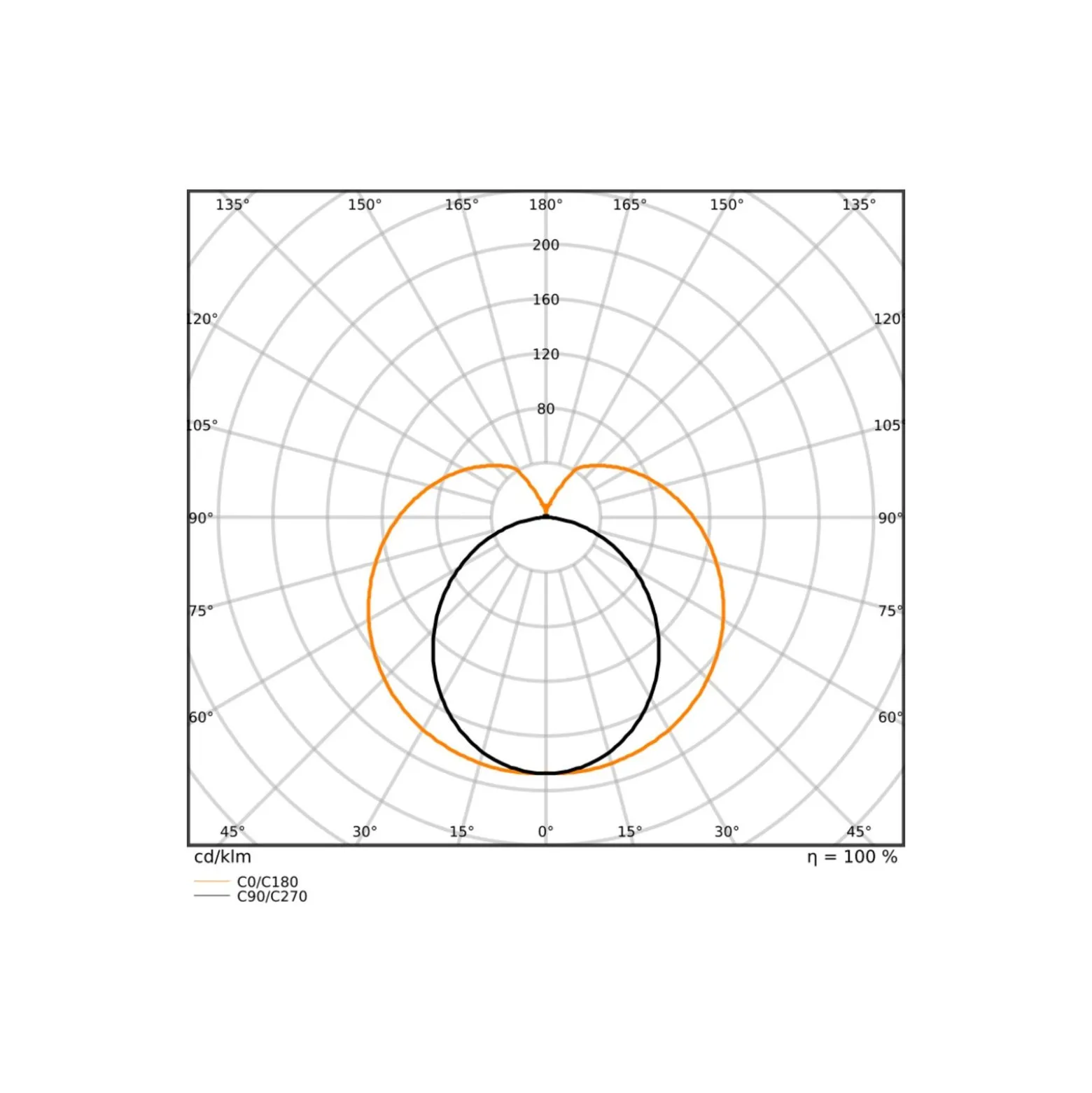 Ledvance LED Rör T8 Connected (EM/Mains) Output 6.8W 1000lm - 830 Varm Vit | 60cm - Zigbee Dimbar - Ersättare 18W