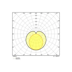 Ledvance LED Rör T8 (EM/Mains)) Connected Ultra Output 16W 2160lm - 830 Varm Vit | 120cm - Ersättare 36W