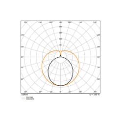 Ledvance LED Rör T8 EM Superior (EM/Mains) High Output T8 9.7W 1700lm - 840 Kallvit | 90cm - Ersättare 30W