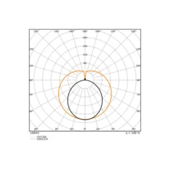 Ledvance LED Rör T8 Performance (EM/Mains) Ultra Efficiency 19.3/23.1W 3100/3700lm - 865 Dagsljus | 150cm - Lumen Växla - Ersättare 58W