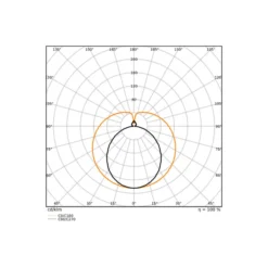 Ledvance LED Rör T8 Superior (EM/Mains) Ultra Efficiency 11.3/14W 2100/2600lm - 840 Kallvit | 120cm - Lumen Växla - Ersättare 36W