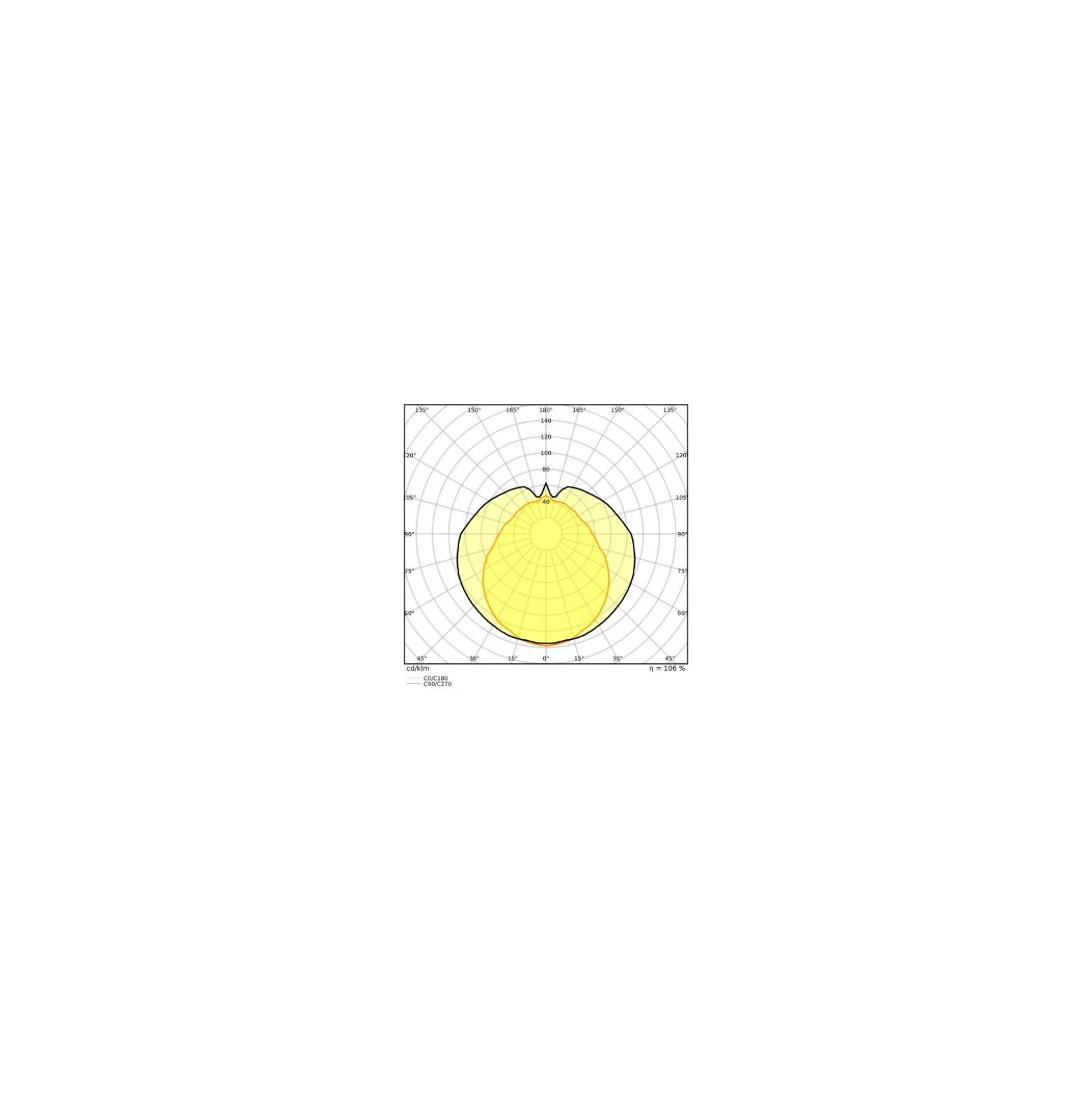 Ledvance LED Rör T8 Value (EM/Mains) Standard Output 18.3W 2200lm - 840 Kallvit | 150cm - Ersättare 58W