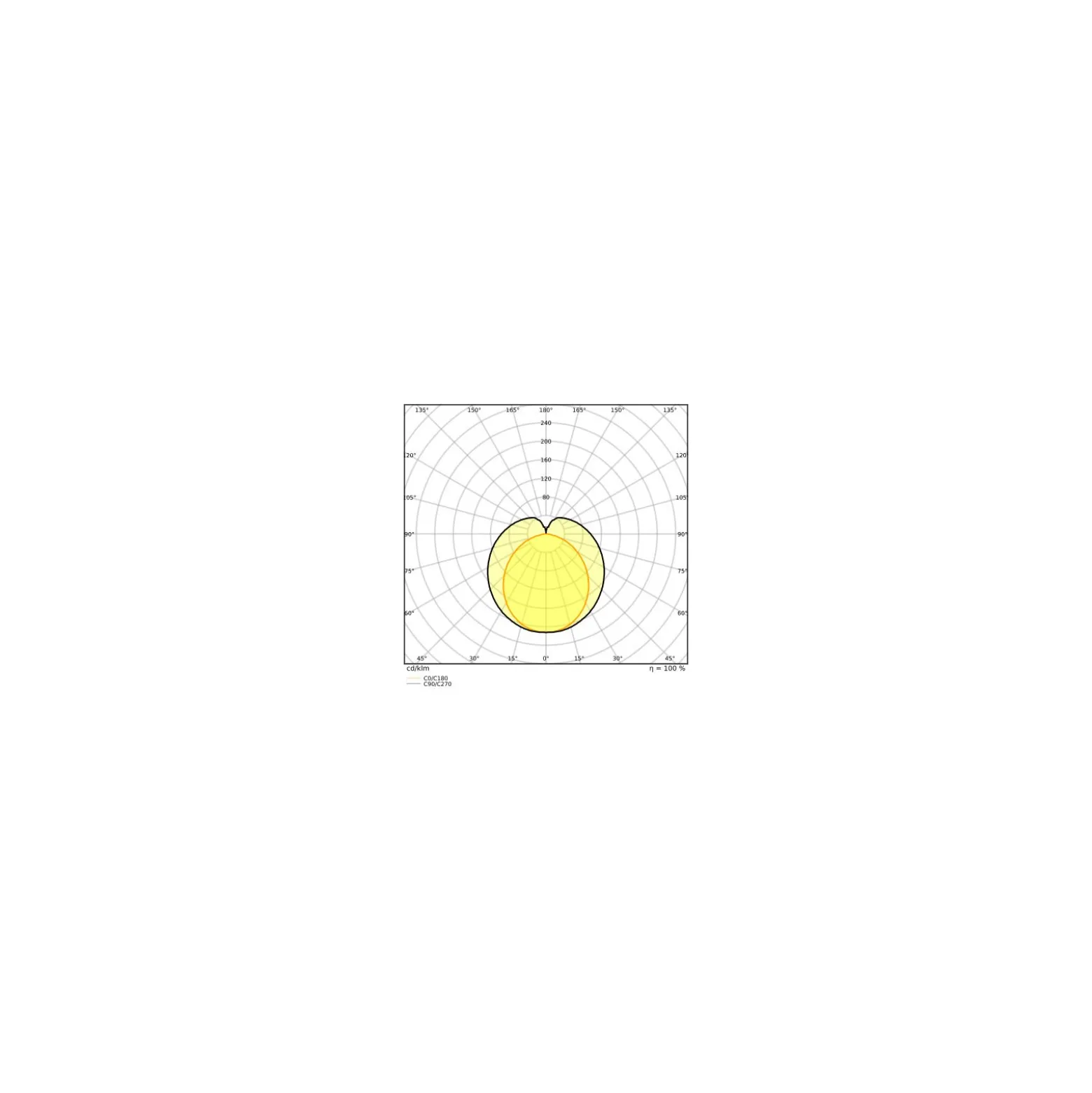 Ledvance LED Rör T8 Value (UN) High Output 24W 2800lm - 840 Kallvit | 150cm - Ersättare 58W