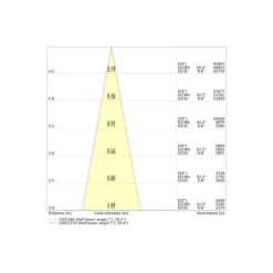 Ledvance LED Spårbelysning 3-Fas Zoom Vit 30W 3600lm - 930 Varm Vit | Bästa Färgåtergivning - 1-10v Dimbar