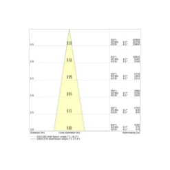 Ledvance LED Spårbelysning 3-Fas För Food Vit 30W 1950lm - 730 Varm Vit