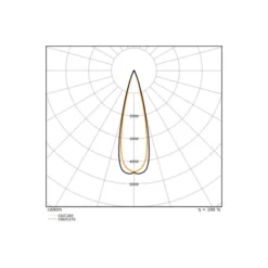 Ledvance LED Spårbelysning 3-Fas Zoom Svart 30W 2400lm - 930-940 CCT | Bästa Färgåtergivning - Dimbar