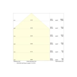 Ledvance LED Strålkastare 100 Aluminium Vit 69W 10000lm 100D - 840 Kallvit | IP66 - Symmetrisk