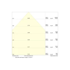 Ledvance LED Strålkastare Area Gen 2 Svart 133W 18600lm - 830 Varm Vit | IP65 - Asymmetrisk