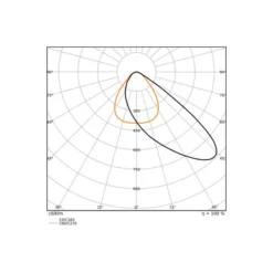 Ledvance LED Strålkastare Area Gen 2 Svart 133W 18600lm - 830 Varm Vit | IP65 - Asymmetrisk