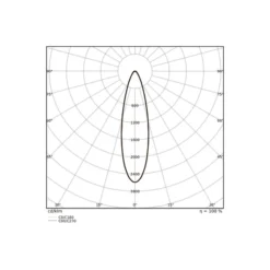 Ledvance LED Strålkastare Flex Vit 130W 15000lm 30D - 822 Extra Varm Vit | IP66 - Dali Dimbar - Symmetrisk